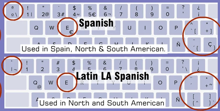 Belgian German Italian Spanish Danish Norwegian Keyboard For Clevo P650HP3 P650RP6 Sager NP8172 NP8173 NP8174 NP8176 NP8177, RGB