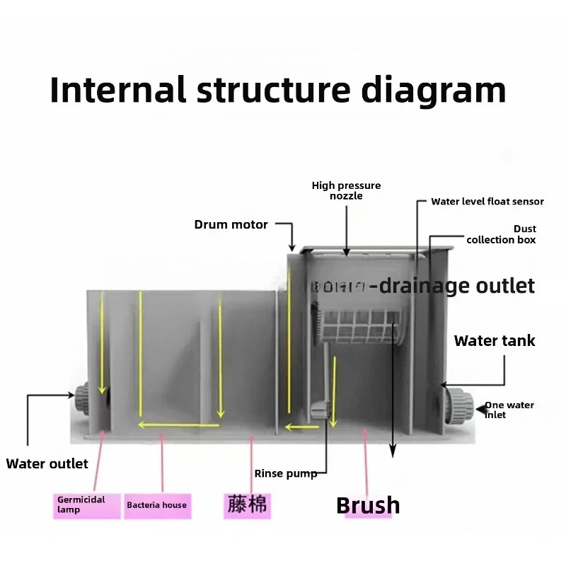 

b7-all-in-one machine courtyard fish pond water circulation filter aquatic micro-filter machine rotary drum koi pond culture