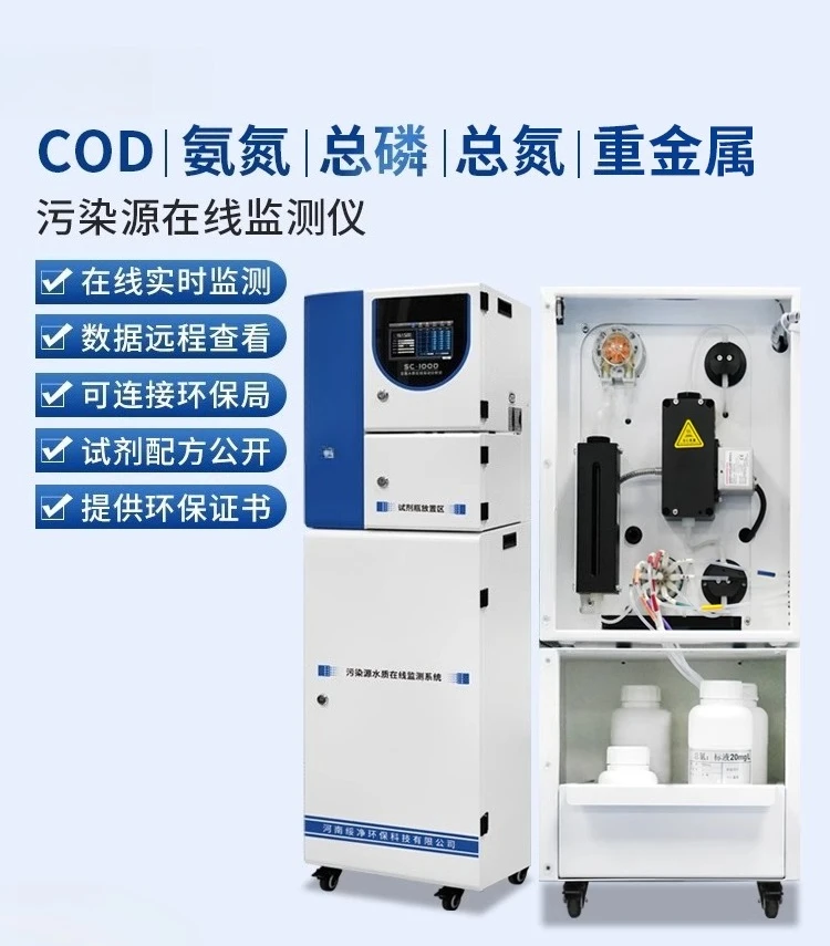 Cod Detector Ammoni…