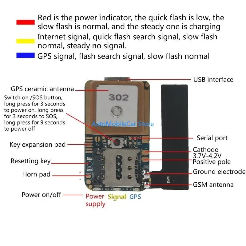 

G8TE Mini GPS SOS в реальном времени.