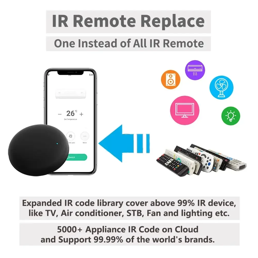 Tuya WiFi IR Remote For Smart Home Automation Remote Control Universal Infrared Device Work with Alexa Google Home Smart Life