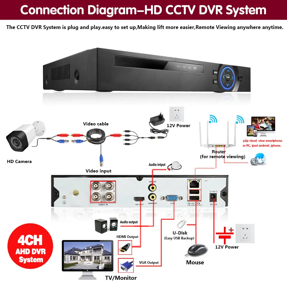 Imagem -05 - Waterproof ip Fio Monitoramento Câmera Segurança ao ar Livre Vídeo Ahd 1080p Casa Aviação