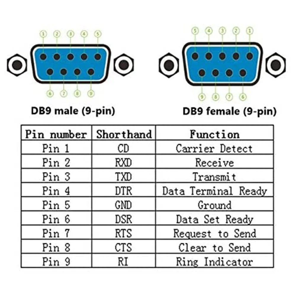 DB9 Solderless Connector RS232 D-SUB Serial to 9-Pin Port Terminal Male Female Adapter with Case (1Pcs-Male+1Pcs-Female)B84B