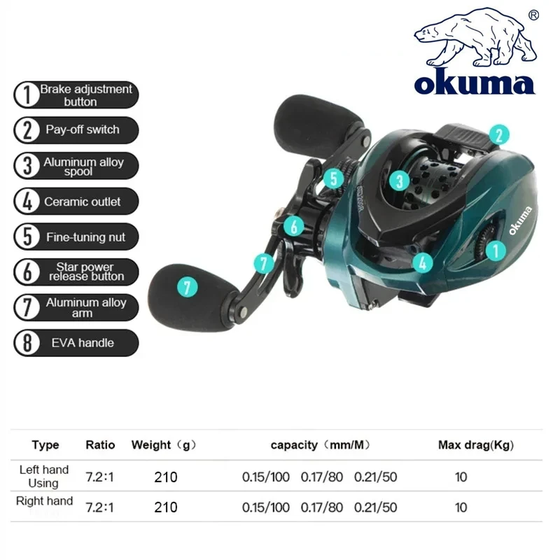 Imagem -03 - Okuma-high Velocidade Baitcasting Fishing Reel Freio Magnético Fundição Longa Adaptar-se a Qualquer Corpo de Água Max Drag 10kg 22lb 7.2:1