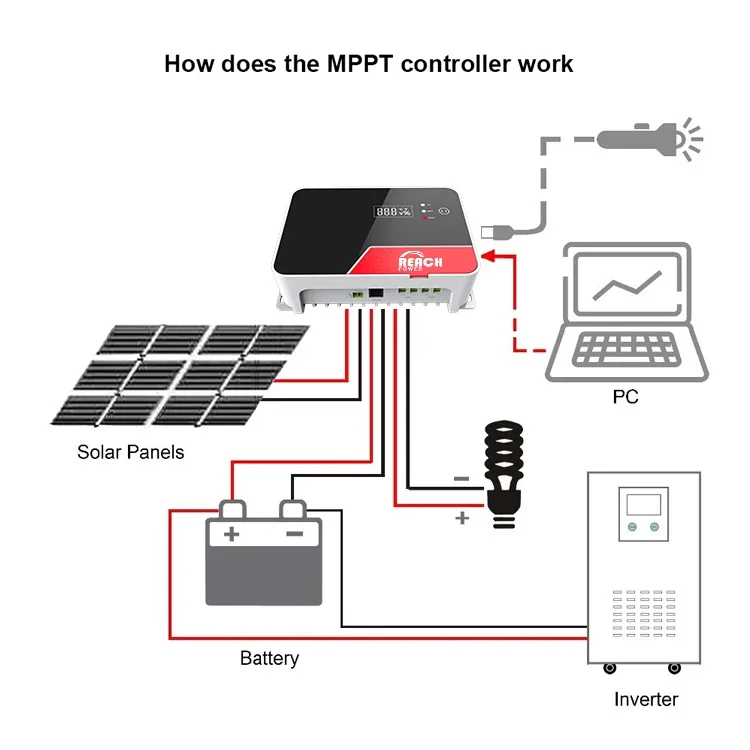 Reach Power 40A 20A 30A Solar Charge Controller 12V 24V MPPT Solar Charge Regulator