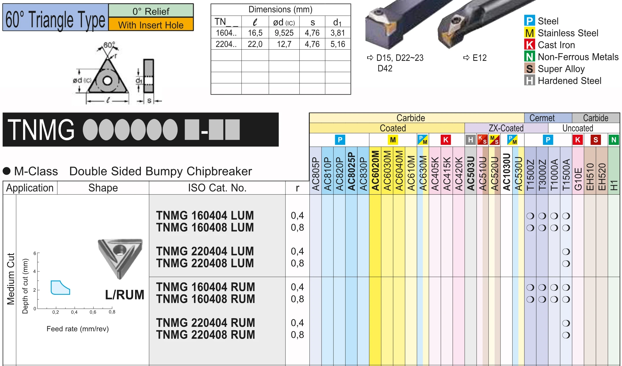 기존 TNMG TNMG160408N-SU-GU-LU-SX T1500A T1500Z T3000Z TNMG160404R-UM-UMM 카바이드 인서트 선반 커터 CNC TNMG160408 10pcs