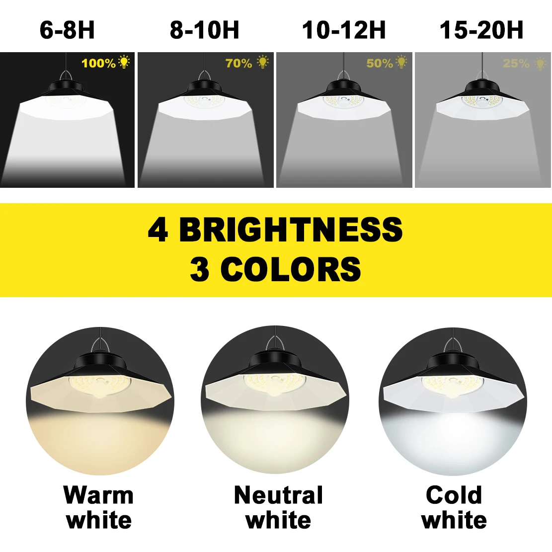Solar Light Outdoor Indoor with 3 Color 4 Brightness Modes Work Day and Night Solar Powered Pendant Lights for Shed Garage Yard