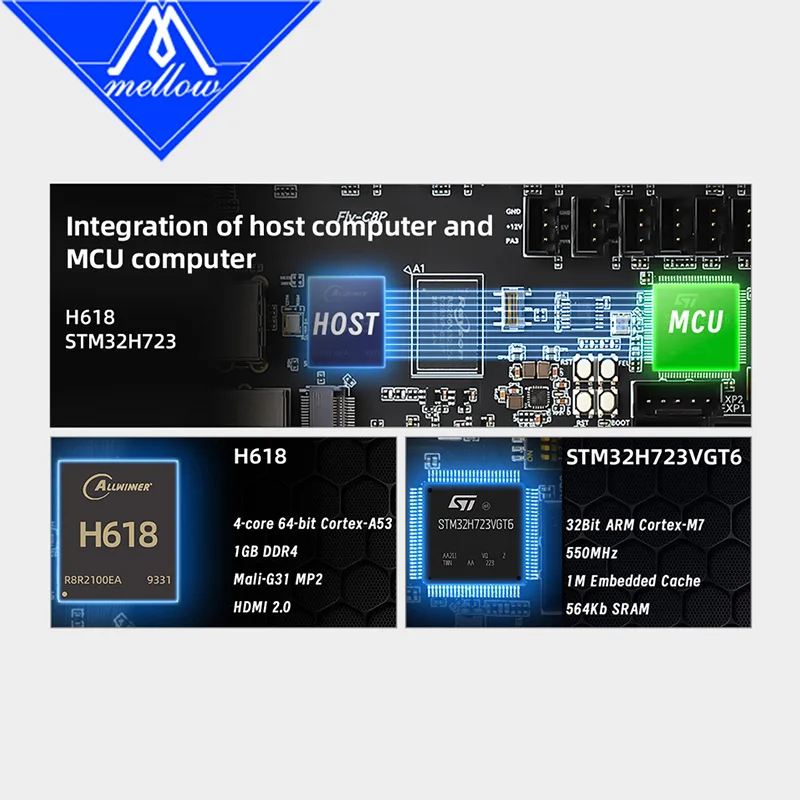 Mellow FLY C8 Pro V1.0 Board H618 MCU 550Mhz H723 For Hi-Speed DIY 3D Printer Accessories Voron Trident 2.4 Hevort Vzbot Vcore4