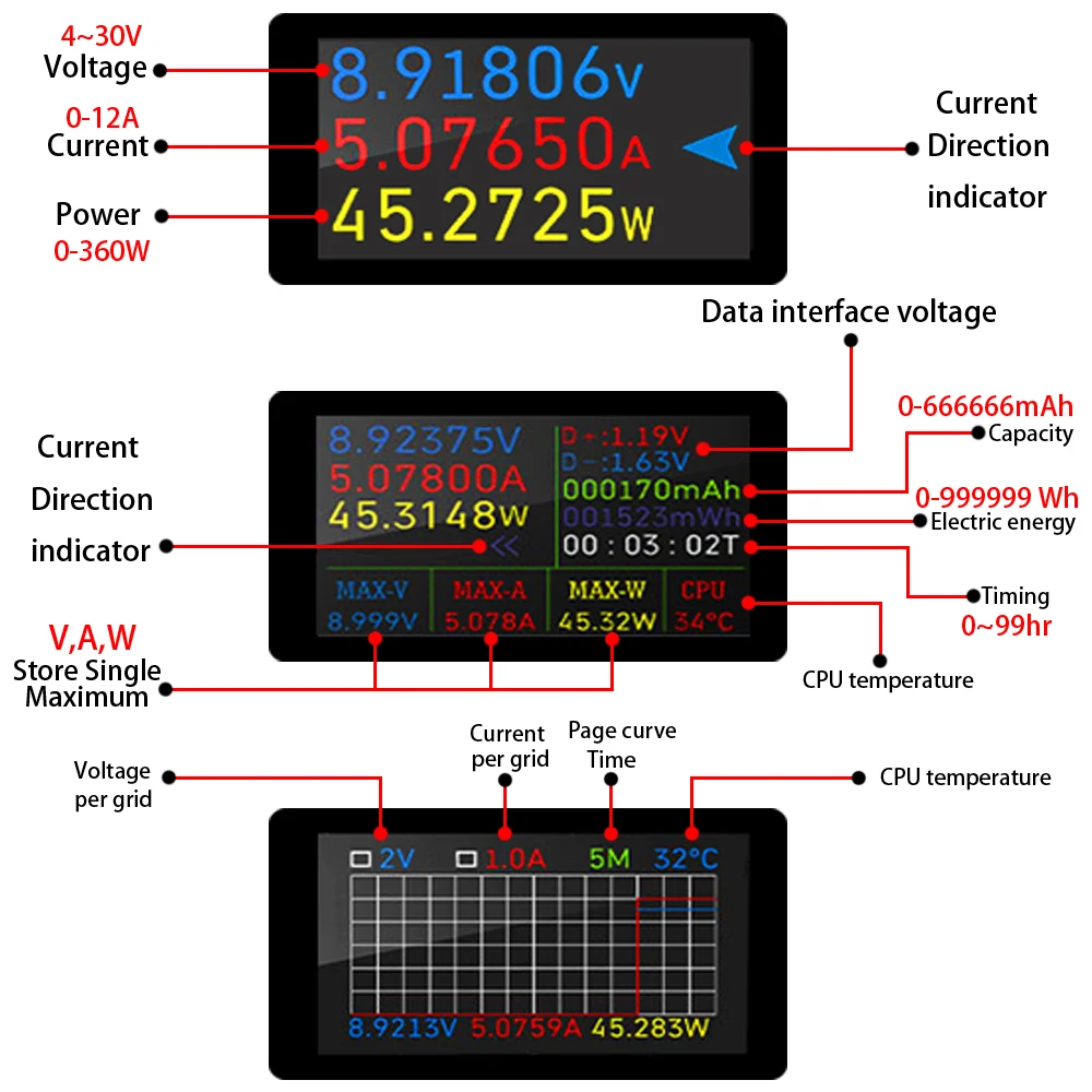 17 in 1 Colour Type-C Tester DC Digital Voltmeter Amperimetro Current Voltage Meter Amp Volt Ammeter Power Bank Charger indicat