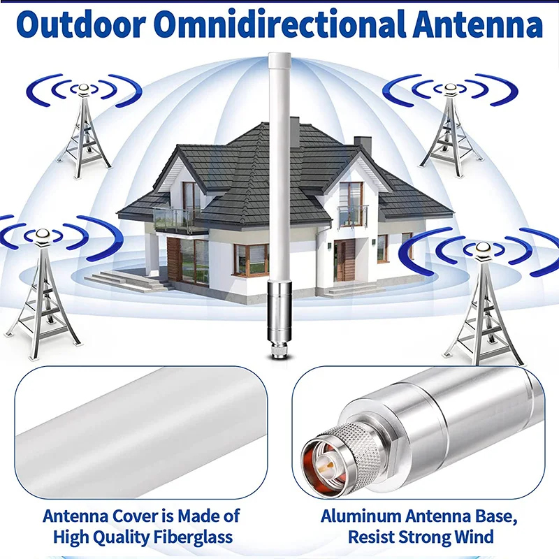 Imagem -03 - Antena Óptica Lorawan Impermeável Lora Gateway Antenna Fibra de Vidro Omni-direcional Exterior 915mhz