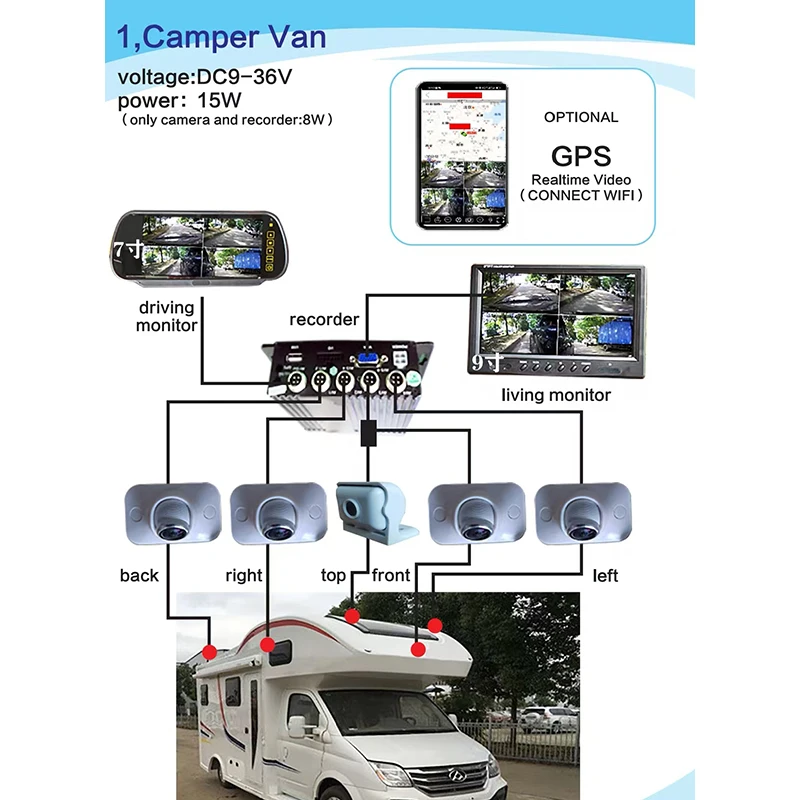 3D Truck Bus Motorhome Panoramic Car Camara Auto RV Backup Camera 360 Camera for Cars With Full HD 1080p 360 Degree 24V