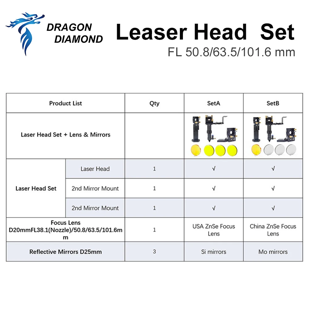سعر المصنع Co2 الليزر سماعات رأس FL 50.8/63.5/101.6 مللي متر التركيز عدسة Co2 ليزر مرآة جبل حامل قطع الغيار الميكانيكية للمعدات