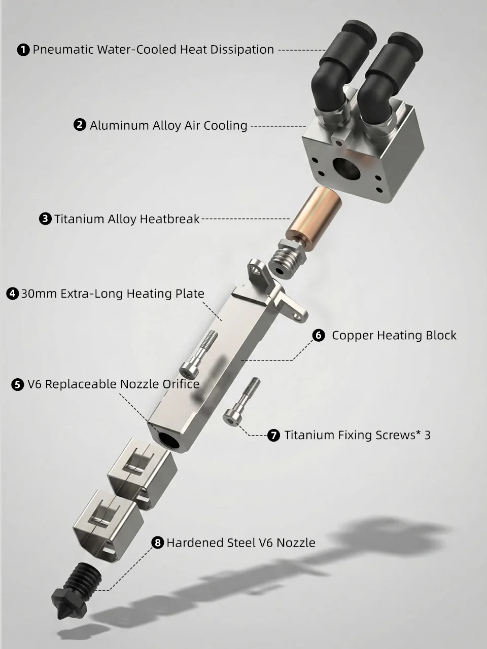 Mellow Newly Goliath Lite Luft-/Wassergekühlter Hotend für DIY Hochgeschwindigkeits-3D-Drucker Vzbot Voron HevORT TC4 Titan 350 ° C 110W – Detail 4