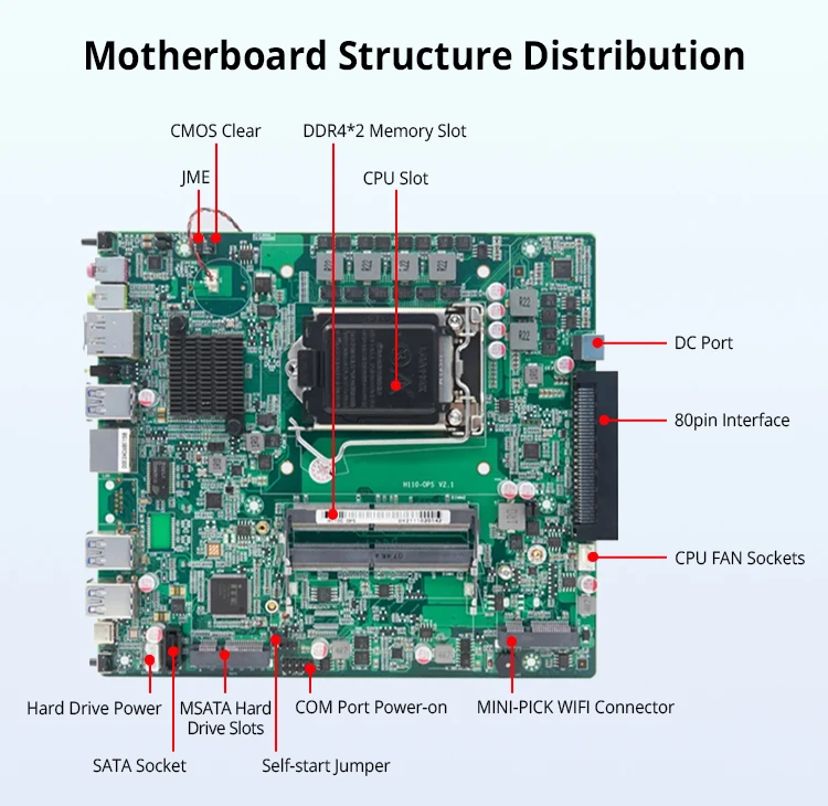 HUSHIDA OPS All in One PC I5 I7 8 9 10 Gen for Interactive Flat Panel Smart Board 8400 10400 Jae Connector 80 Pins port