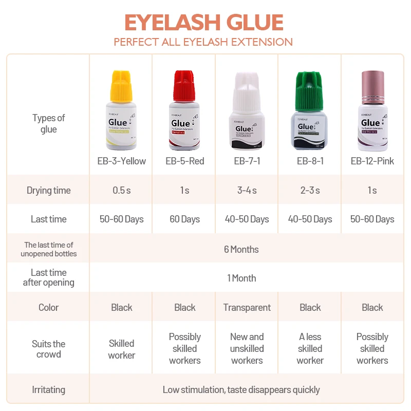 EONBEAUT Eyelash Extension Adhesive Glue Supplies Strong Fast No-Irritation Volume Lashes Hold 5g Korea 0.5S Retention Fast Dry