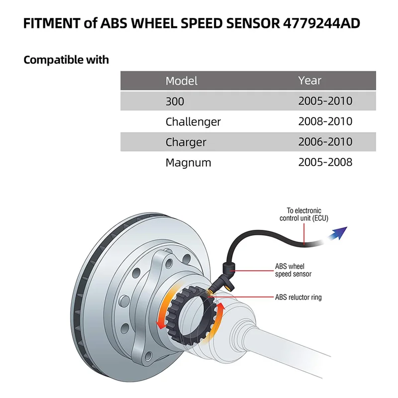 

1 Piece 4779244AD 4779244AA ABS Sensor Wheel Speed Sensor Replacement Accessories For Chrysler 300C 4779244AB 4779244AC-A67F
