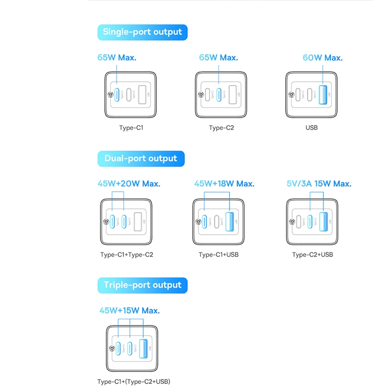 BASEUS ที่ชาร์จ GaN5 USB Type C 65W อะแดปเตอร์ที่อัปเกรดที่ชาร์จโทรศัพท์สำหรับ iPhone 15 14 13 QC3.0 PD ชาร์จเร็วสำหรับแล็ปท็อป Xiaomi