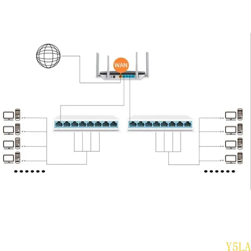 Switches networking com eficiência energética y5la com interruptores Ethernet com fácil instalação