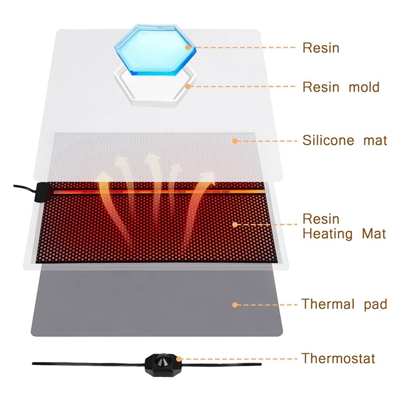 Resin Heating Mat,Resin Curing Mat Fast Resin Curing Machine With Temperature Adjustment And Silicone Mat Durable EU Plug