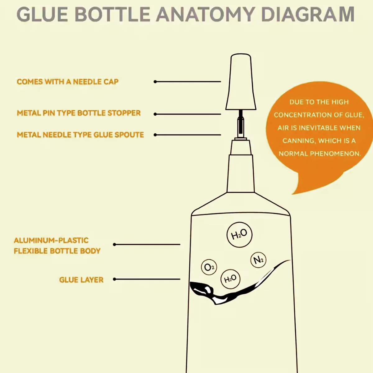 لاصقة شفافة B7000 لإصلاح الشاشات المتنقلة ، لاصقة سوداء مقاومة للماء T7000 للمجوهرات اليدوية ، لاصقة فائقة القوة B7000 #6