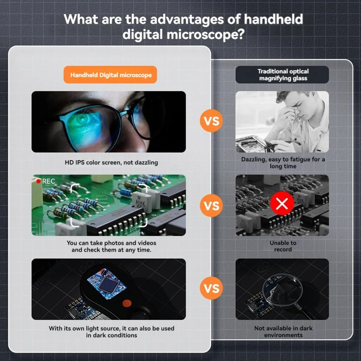 Abfw 500X Digital M…