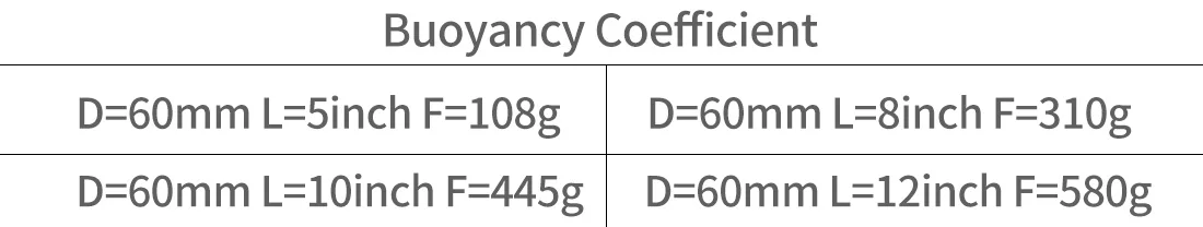 D60mm Carbon Faser Auftrieb Arm 25mm Dual Ball Kopf 5 8 10 12 "für GoPro 13 SLR Kamera unterwasser Tauchen Tablett Füllen Licht Halterung – Detail 14