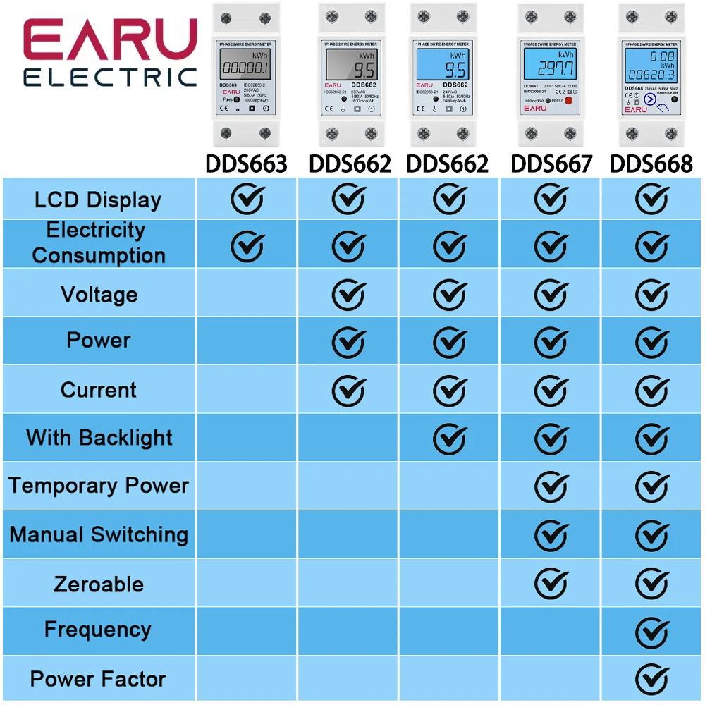 Single Phase LCD Digital Energy Meter Reset Zero kWh Voltage Current Power Consumption Counter Electric Wattmeter 220V Din Rail