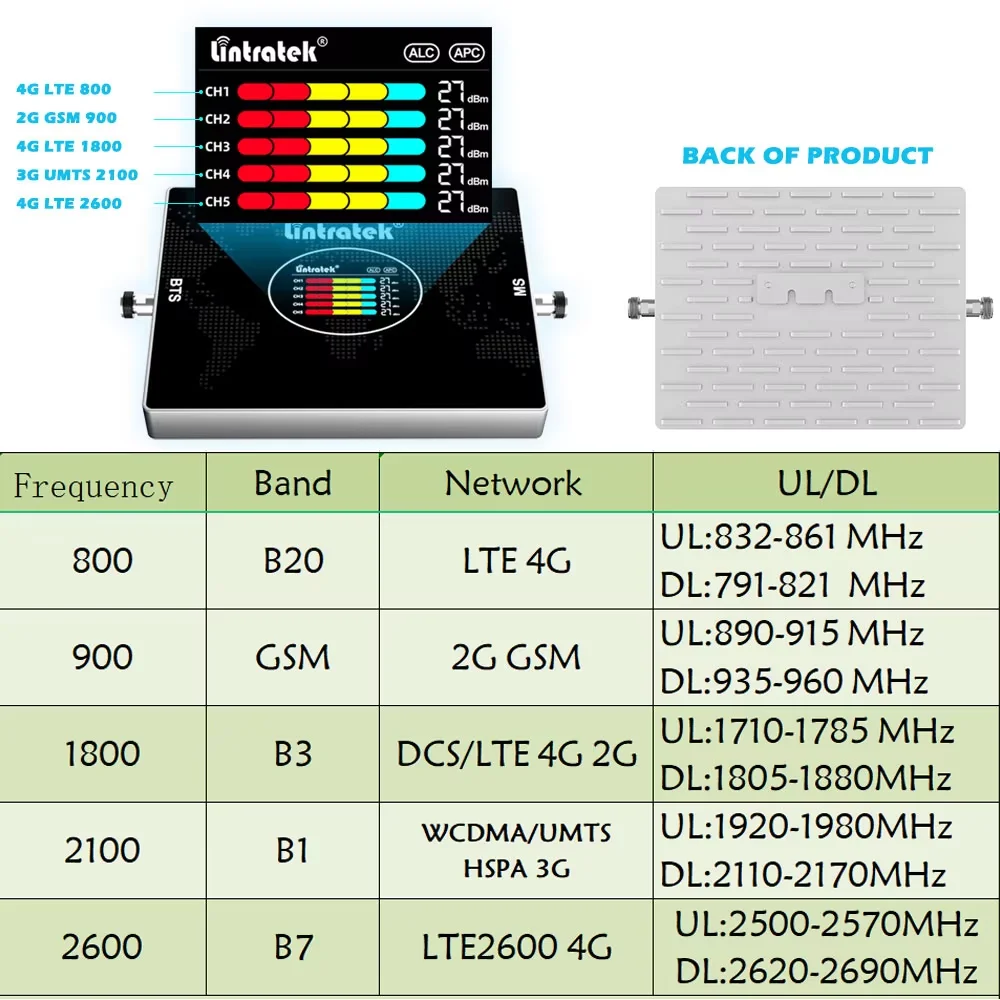 Lintratek 5-pasmowy wzmacniacz sygnału komórkowego LTE B20 800 900 1800 2100 2600 B7 Wzmacniacz sygnału komórkowego 3g 4g 5g — zdjęcie produktu 2