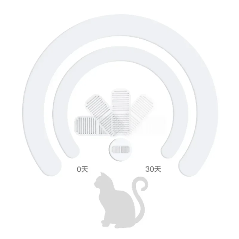 مجموعة فلاتر موزع مياه الحيوانات الأليفة الذكية اللاسلكية من Xiaomi، بديل ترشيح 4 أضعاف لموزع مياه الحيوانات الأليفة Xiaomi