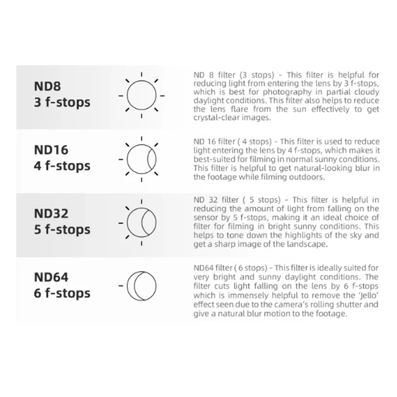 SUNNYLIFE Drone Accessories For DJI For Mini 5 Pro- ND Filters(8/16/32/64) Neutral Density For Mini 5 Pro Camera