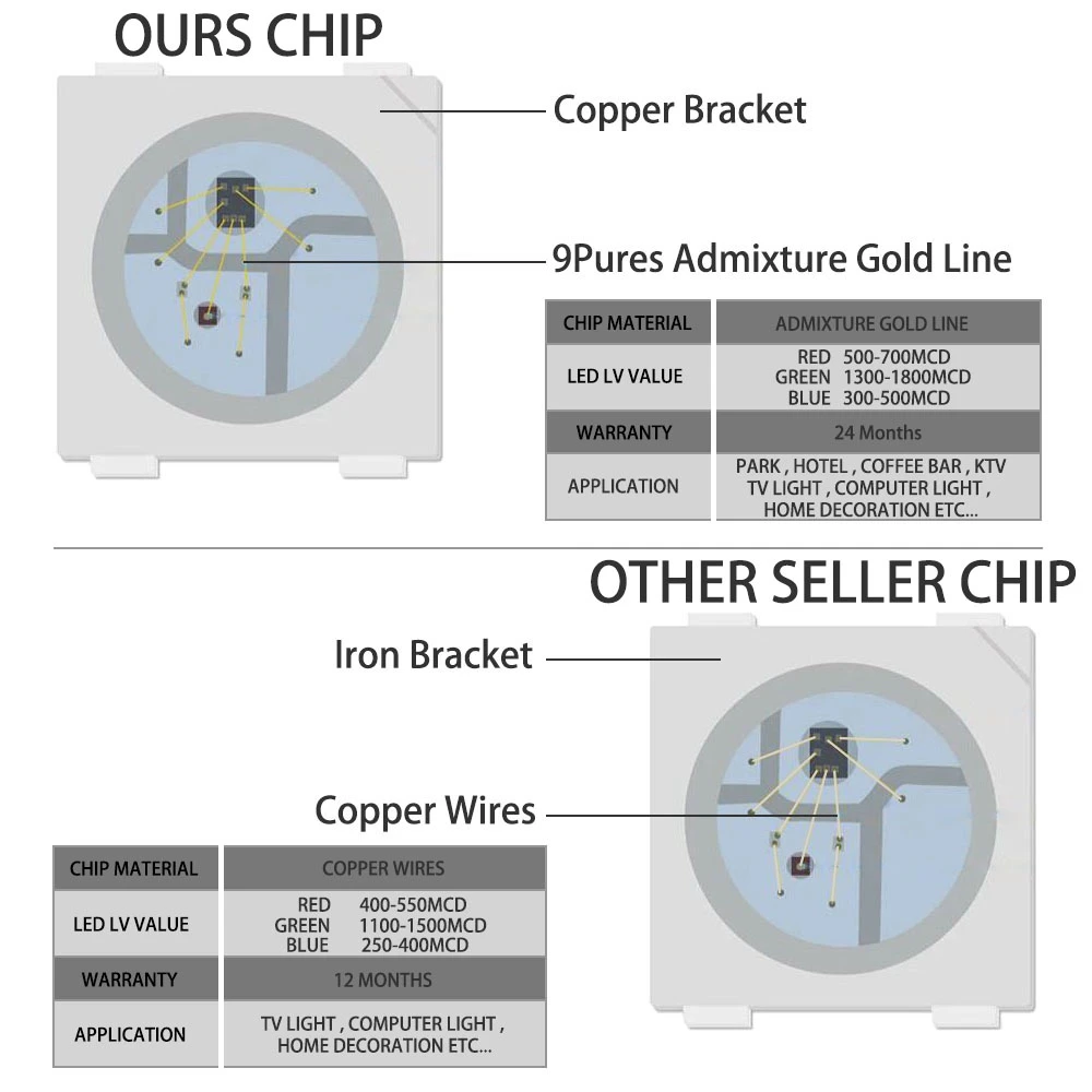 DC5V WS2812B Smart Led Strip 30/60/74/96/144Leds/m WS2812 Black/White PCB Individuaily Addressable Light Tape IP30/65/67