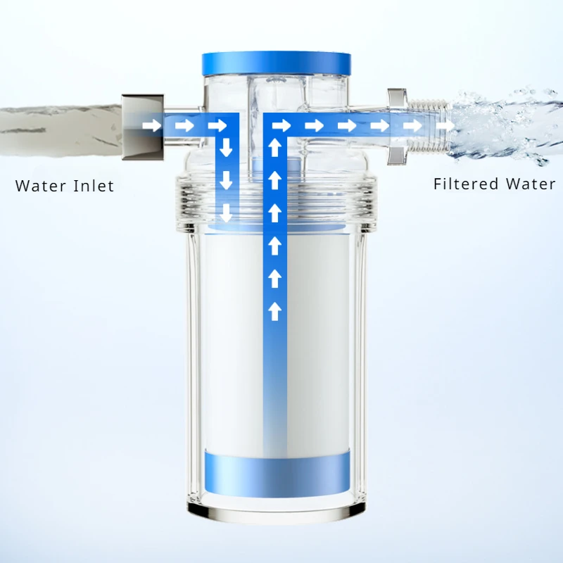 Purifier Output Universal Shower Filter PP Cotton Shower Strainer Washing Machine Water Heater Pre-filter Kitchen Accessories