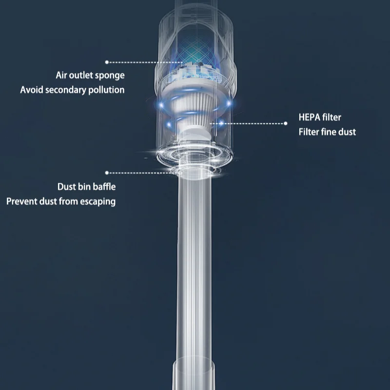 Xiaomi Wireless Handheld Vacuum Cleaner Cordless Handheld Vacuum Chargeable Auto Vacuum for Home & Car & Pet Mini Vacuum Cleaner