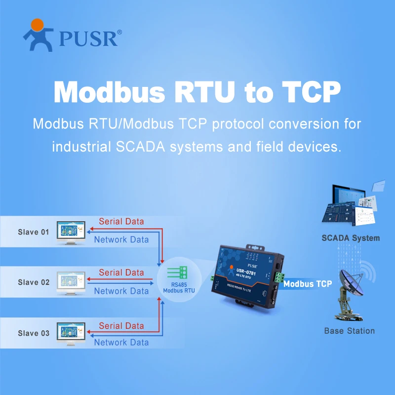 USR-G781-AU M2M أجهزة توجيه مودم الخلوية الصناعية RS232 RS485 2G/3G/4G شبكة في جميع أنحاء العالم APN/VPDN بطاقة SIM تدعم OPENVPN