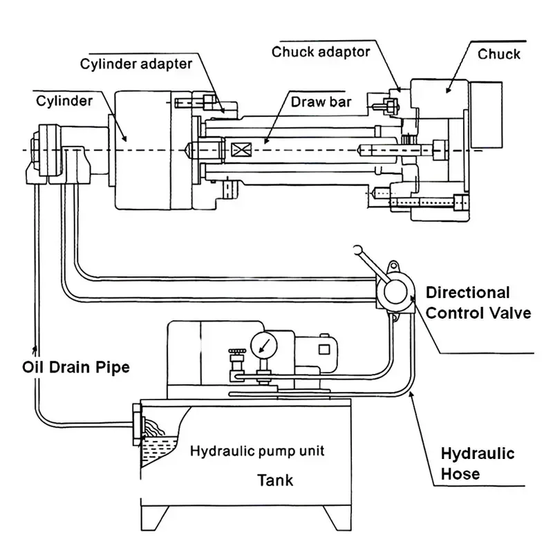 Hydraulic Oil Rotary Cylinder Rotary Platform 4-12 Inch 3 Jaw Hydraulic Chuck Cylinder SWACHUAW BK-1246/1036/1075 for CNC Lathe