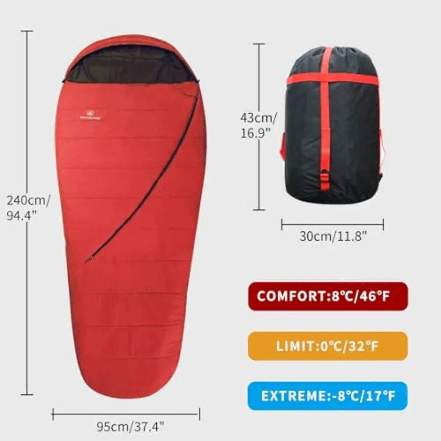 description