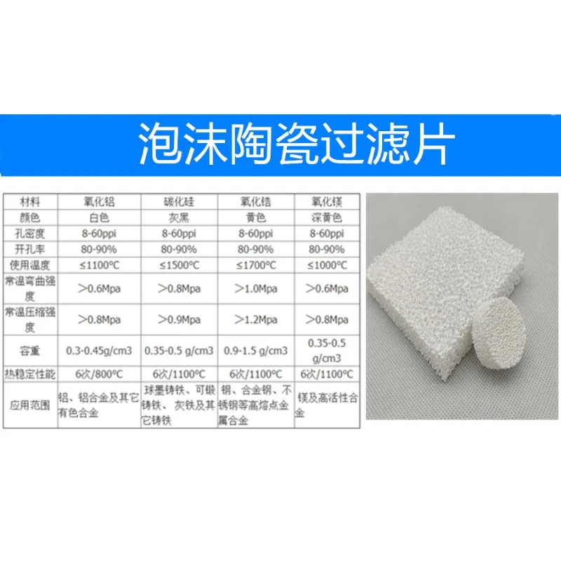 

Custom Copper Water Filter Plate Alumina Foam Ceramic Filter J795 High Temp Cast Silicon Carbide Honeycomb