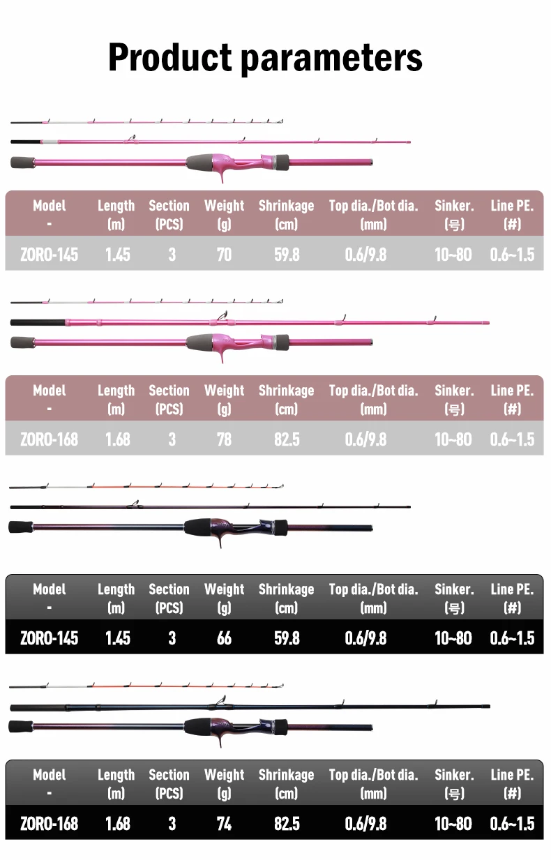 LEYDUN ZORO Ultraleichte 3+1 Angelrute 145/168 mit Titan-Spitze und Fuji-Ringen, tragbare Casting-Rute für Tintenfisch und Bootsfischerei – Detail 3