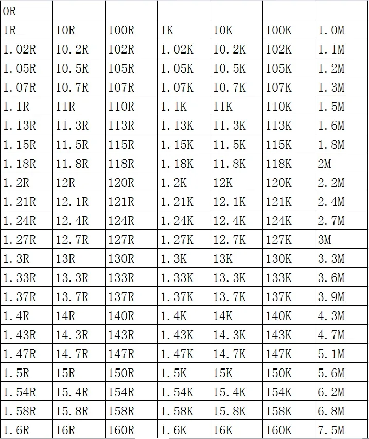 SMD 칩 저항기 0805 1%, 11.8K, 12K, 12.1K, 12.4K, 12.7K, 13K, 13.3K, 100PCs/로트, 2.0mm x 1.2mm