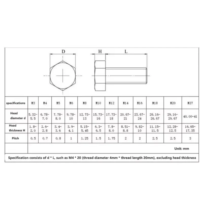 Pp Polypropylene Outer Hexagon Screw Plastic Insulation Anti-corrosion Acid And Alkali Resistant Bolt M3-m20