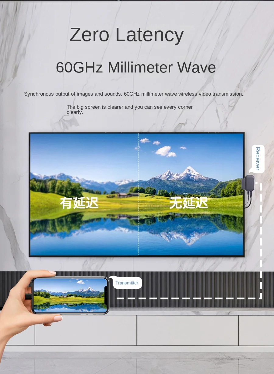 Wireless HDMI Transmitter 60GHz Millimeter Wave Same Screen Device with Zero Delay and No Latency for High Definition Transfer