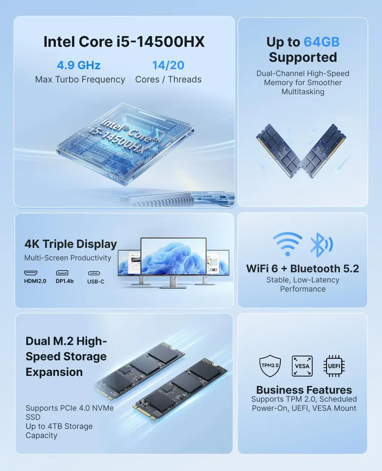 ACEMAGIC M5 Mini PC Intel Core i5-14500HX (14C/20T, up to 4.9GHz