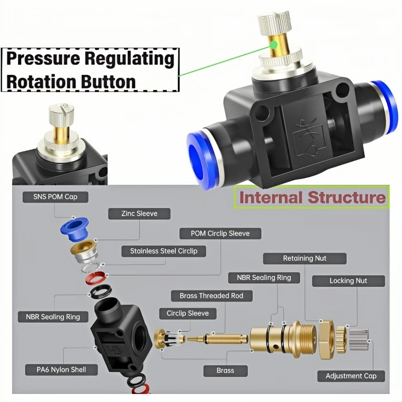 ملحقات هوائية الأنابيب موصل سريع البلاستيك دليل صمام HVFF المبيعات المباشرة PM صمام الخانق PA الأنابيب التوصيل PP4 6 8 10 12 مللي متر #3