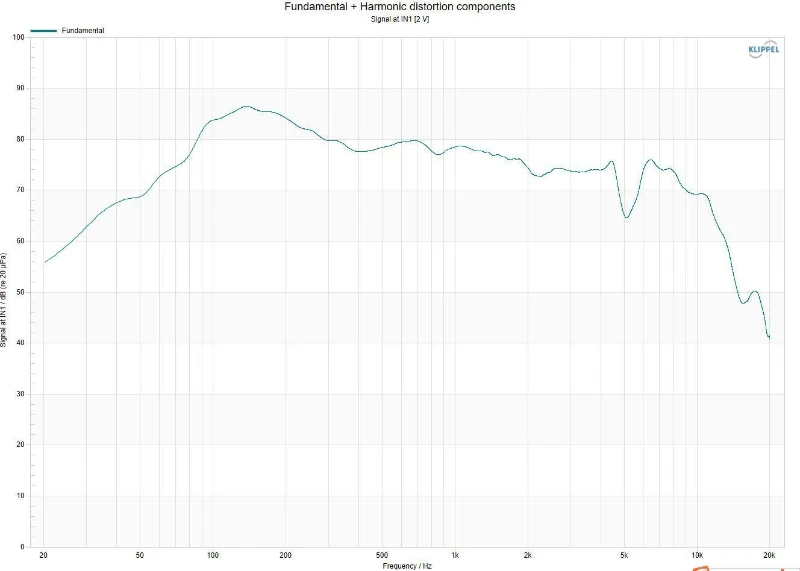 SOTAMIA 1PCS 4 Inch Fever Mid-bass Bluetooth Speaker Speaker Power 4 Ohms 15 Watts Home Theater Sound System