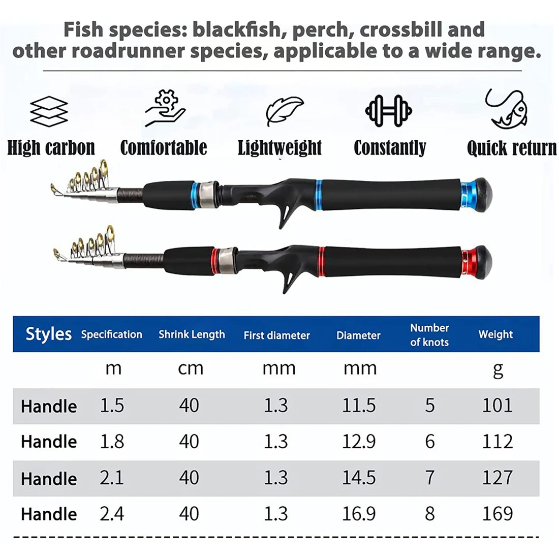 Fishing Rods Telescopic Fishing Pole Durable Lightweight Sensitive 2.1M Carbon Fiber Ultralight Travel Trout Fishing