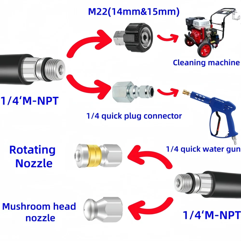 2~35m Sewer Drain Water Cleaning Hose Pipe Cleaner Kit Car Wash Hose High Pressure Washer Nozzle, For Karcher Cleaning Machine