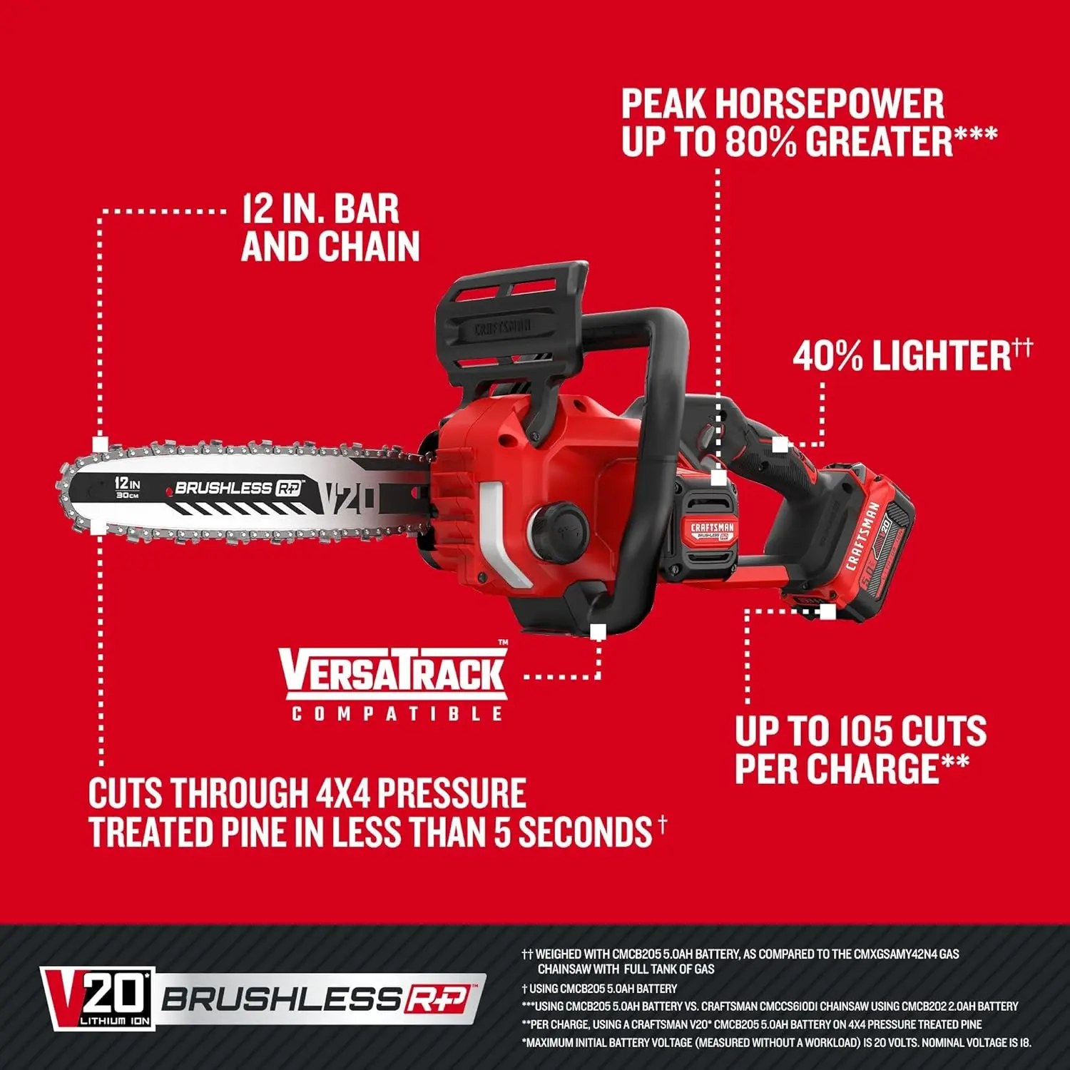 V20 Lightweight 12 Inch Cordless Chainsaw with 5Ah Battery and Charger Powerful Motor Compact Design Consistent Performance