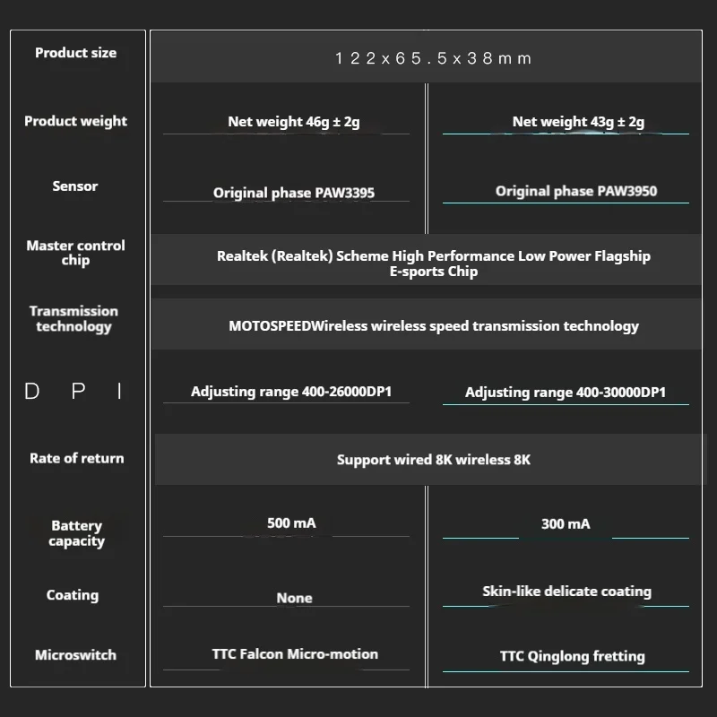 MOTOSPEED X6 Night Blade Gaming Mouse Paw3395/3950 Medium Large Hands 46g Lightweight Wireless 8k Low Latency Mouse Gifts