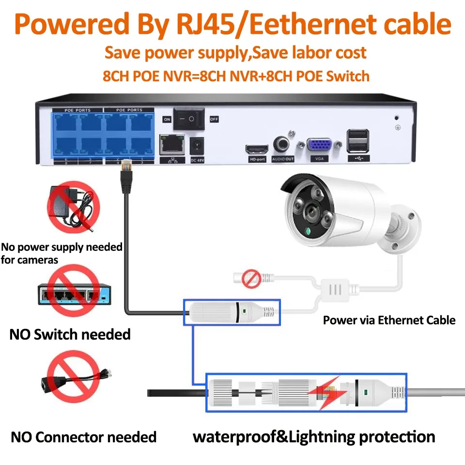 Kit NVR POE 8MP resistente a la intemperie 8CH 4K IP Aplicación XMEYE ICSEE. Sistema de cámara CCTV de seguridad de red con cable de audio de visión nocturna IR