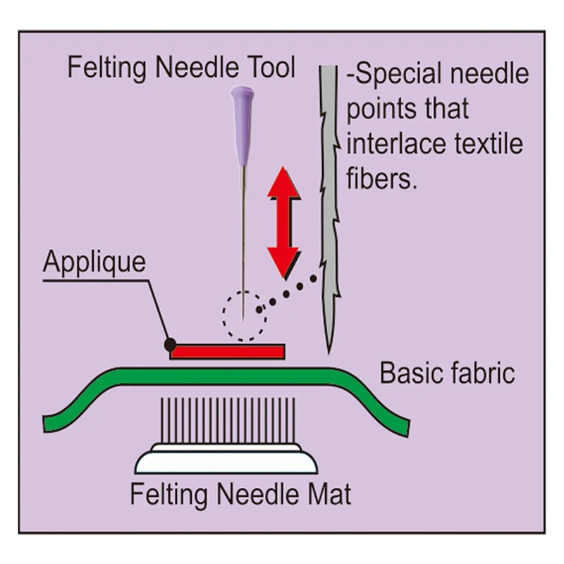 A59E-Felting إبرة حصيرة الصوف ورأى خلفية فرشاة التطريز الخياطة الحرف التلبيد إبرة اللباد الصوف البساط فرشاة